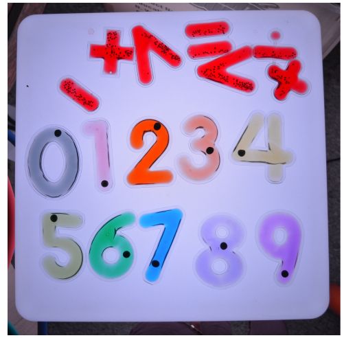 Chiffres et symboles mathématiques