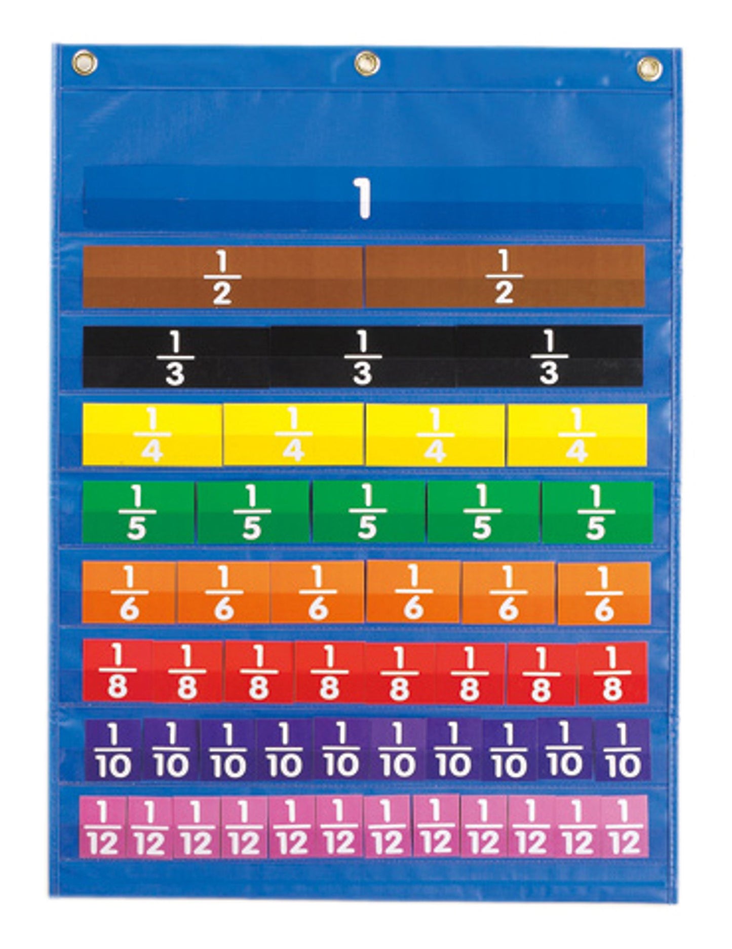 Tableau d'équivalences à pochettes