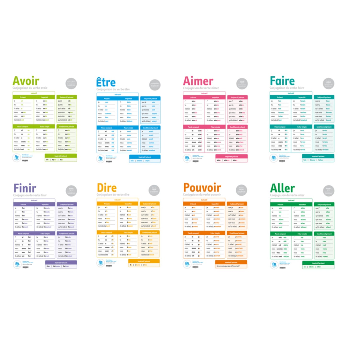 Affiches de conjugaison – Ensemble de 8