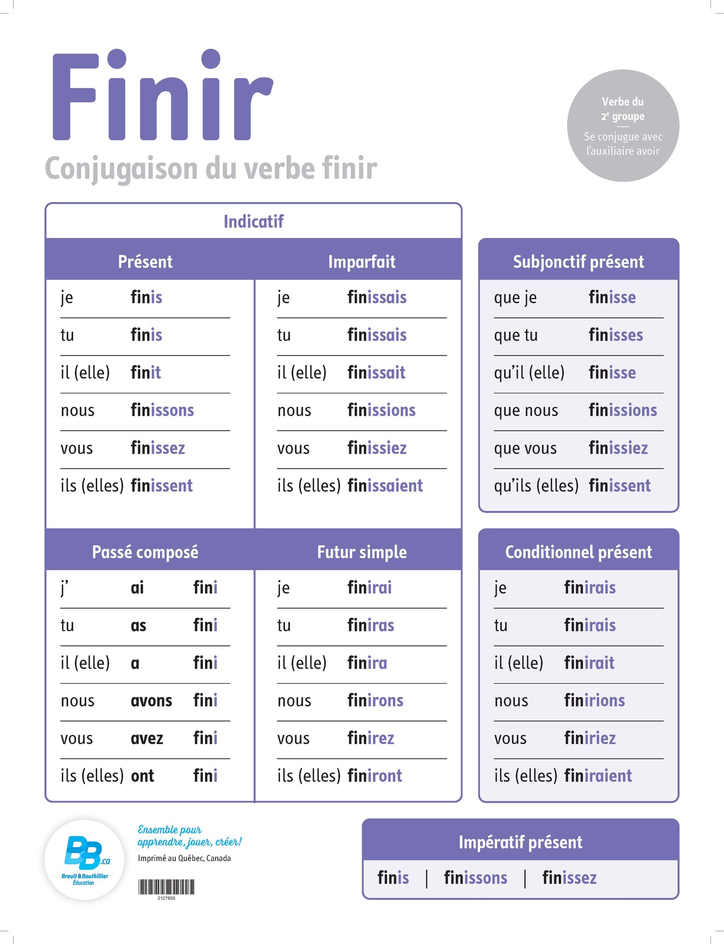 Affiches de conjugaison