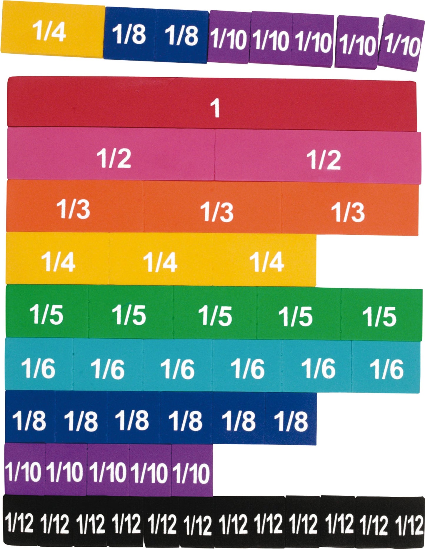 Tuiles fractions magnétiques