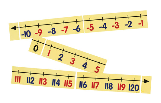 Droite numérique magnétique de démonstration