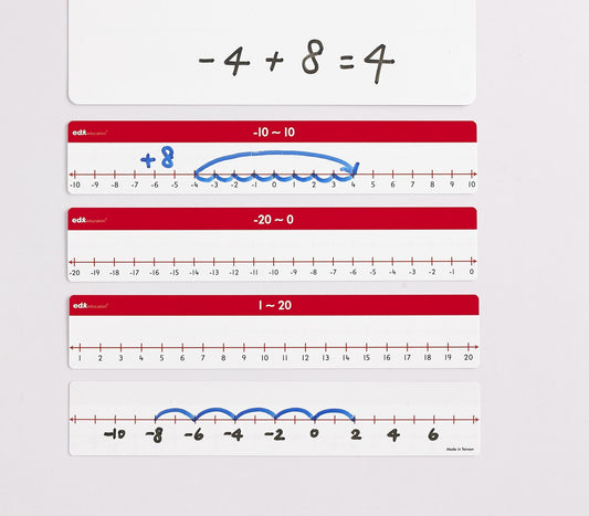 Droites numériques – Chiffres négatifs
