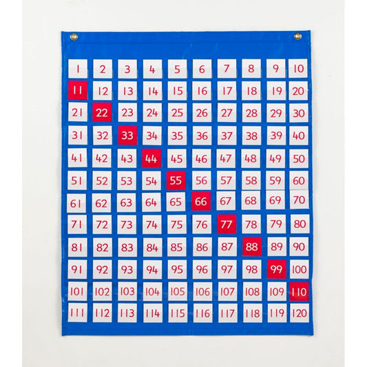 Murale à pochettes de 0 à 120