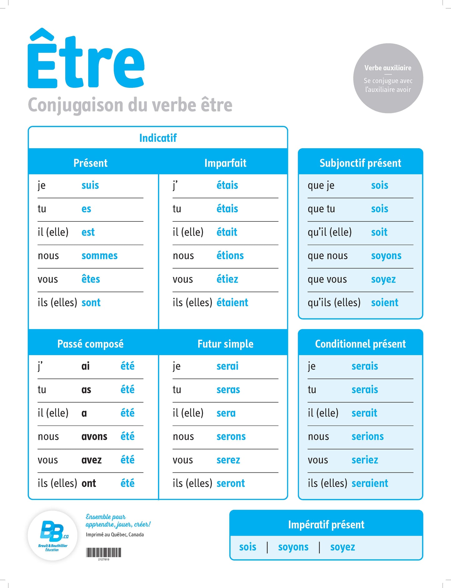 Affiches de conjugaison