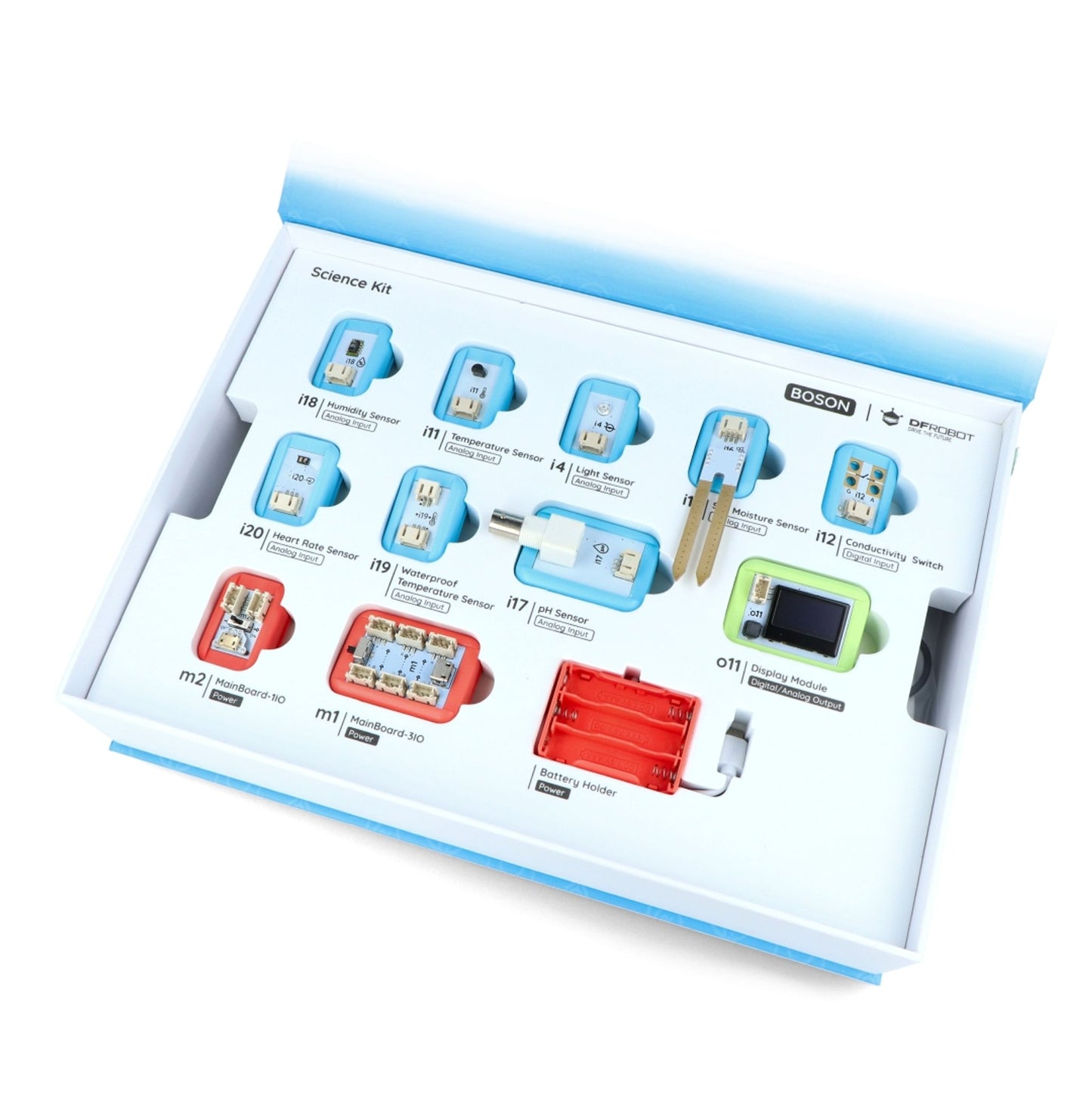 Ensemble scientifique Boson