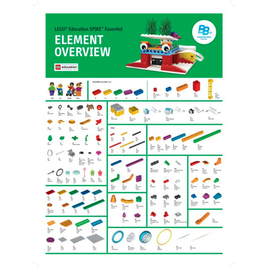 Affiche sur le vocabulaire technologique – LEGO® EDUCATION SPIKE™ Essentiel
