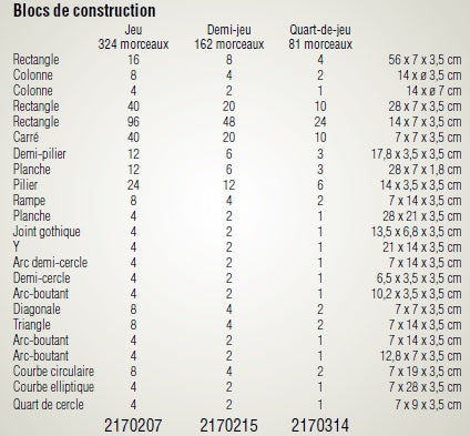 Blocs de construction