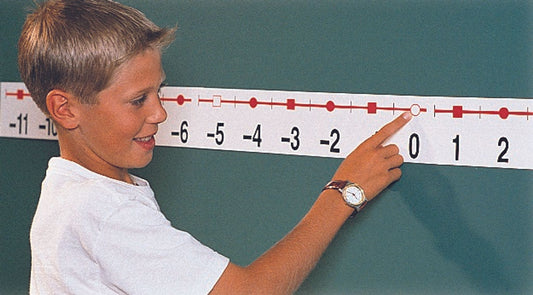 Ensemble de droite numérique