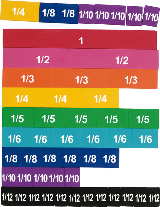 Tuiles fractions magnétiques