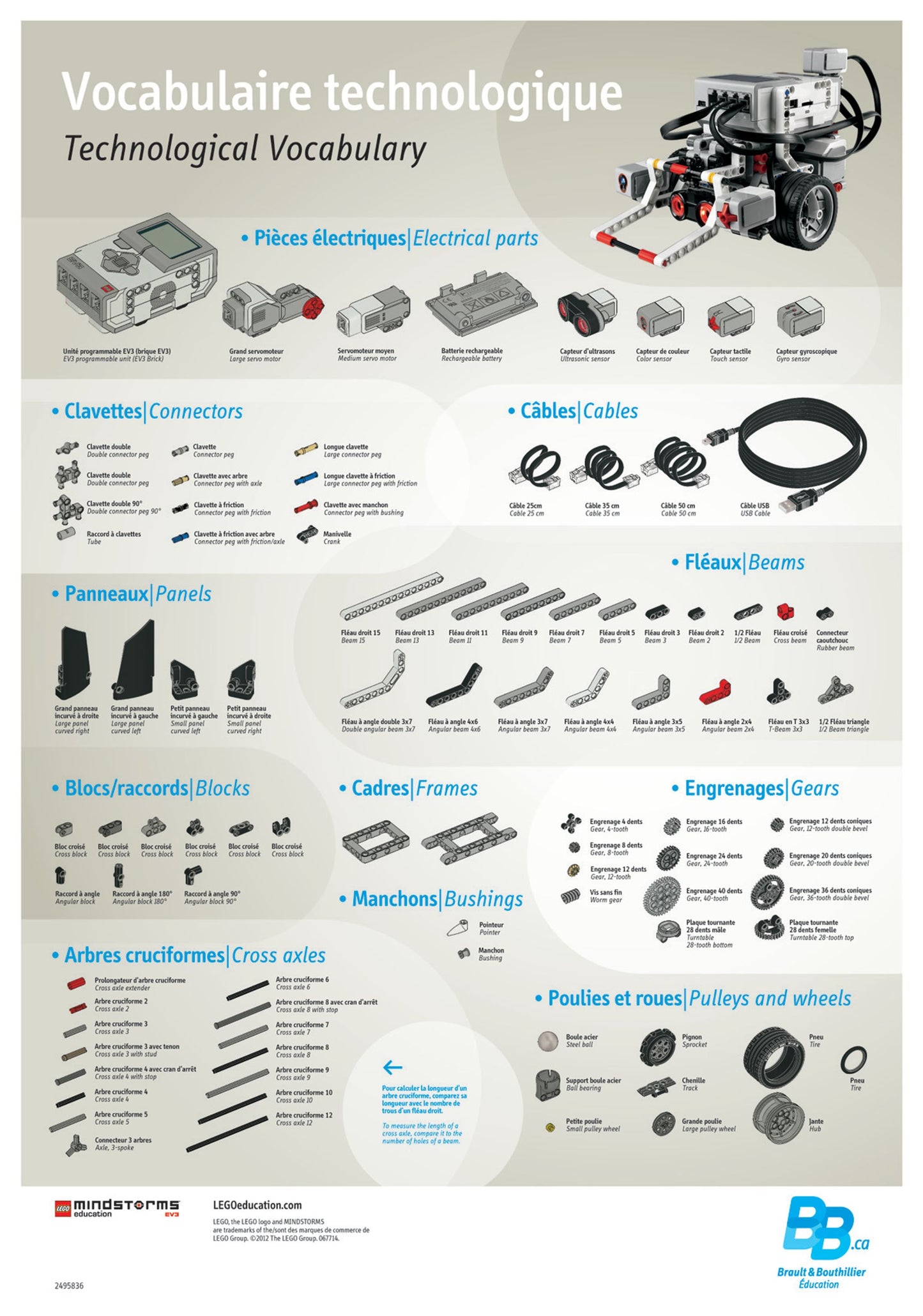 LEGO MINDSTORMS® EV3 - Affiche sur le vocabulaire technologique
