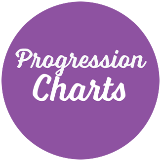 Progression charts